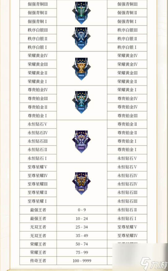 王者荣耀s30什么时候更新赛季？[王者荣耀]