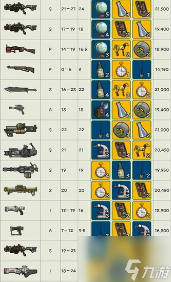 辐射避难所武器材料怎么得(辐射避难所武器制造材料一览)