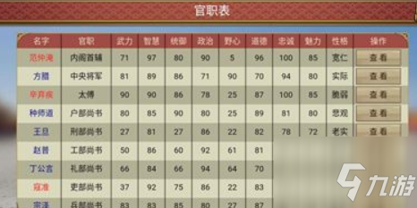 皇帝成长计划2怎么增加影响力 影响力增加方法