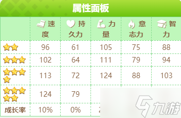 闪耀优俊少女伏特加怎么培养