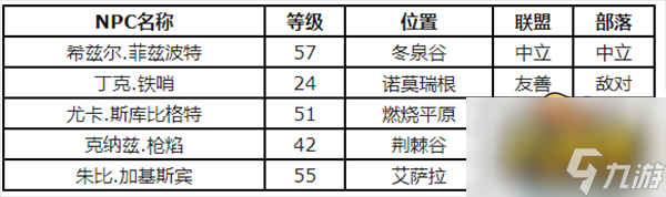 魔兽世界怀旧服附魔羊皮纸在哪里买-怀旧服WLK附魔羊皮纸购买位置分享