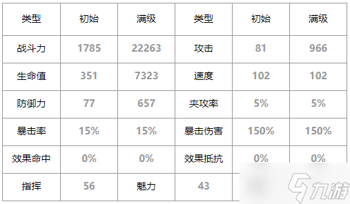 第七史诗萝菲怎么样