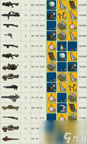 辐射避难所武器材料怎么得(辐射避难所武器制造材料一览)