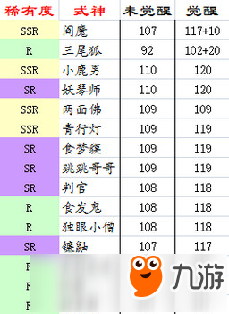 阴阳师速度最快的式神 速度最快到多少