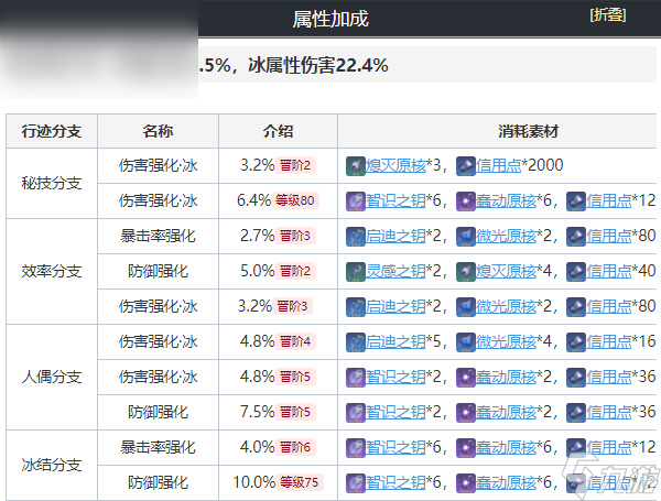 崩坏星穹铁道黑塔值得培养吗