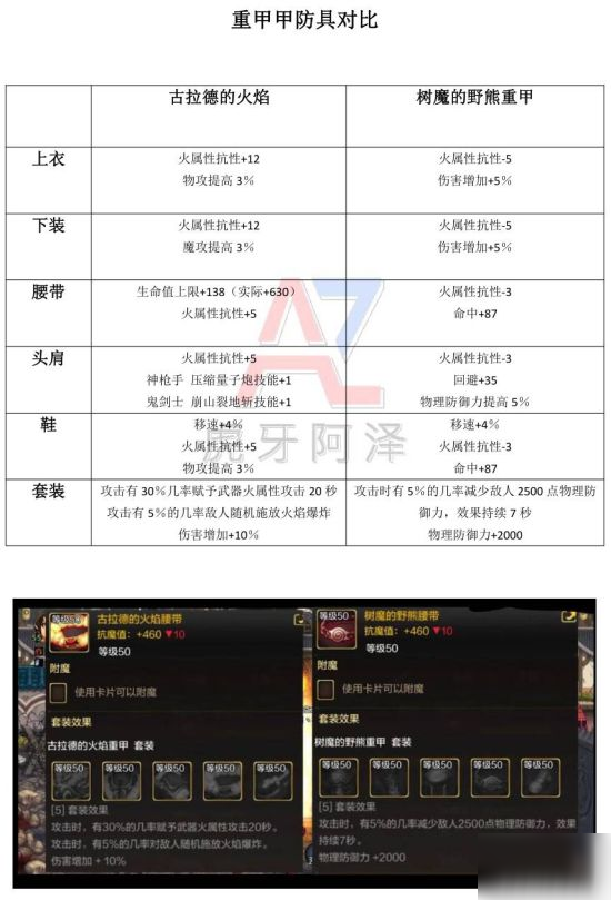 《DNF手游》防具介绍与对比