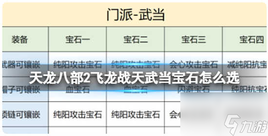 天龙八部2飞龙战天武当宝石怎么搭配 天龙八部2飞龙战天武当宝石的搭配攻略