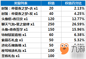 龙族幻想精灵源盒活动概率公示