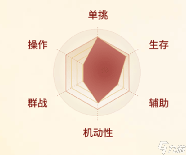 剑侠世界起源武当怎么样 剑侠世界起源武当职业介绍