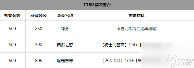 命运方舟气功师套装选择什么属性-命运方舟气功师套装选择攻略