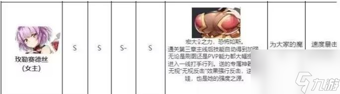 第七史诗t0排行如何？