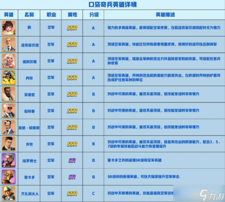 口袋奇兵英雄实力怎么样？ 口袋奇兵英雄排行