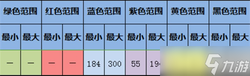 大航海探险物语一星蛋怎么培育？开罗大航海探险物语攻略详情