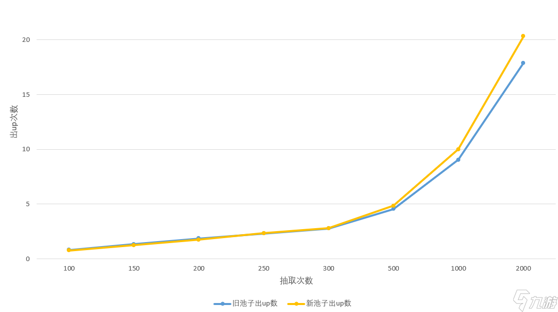 忍者必须死3新旧池子哪个好?用数据说话!