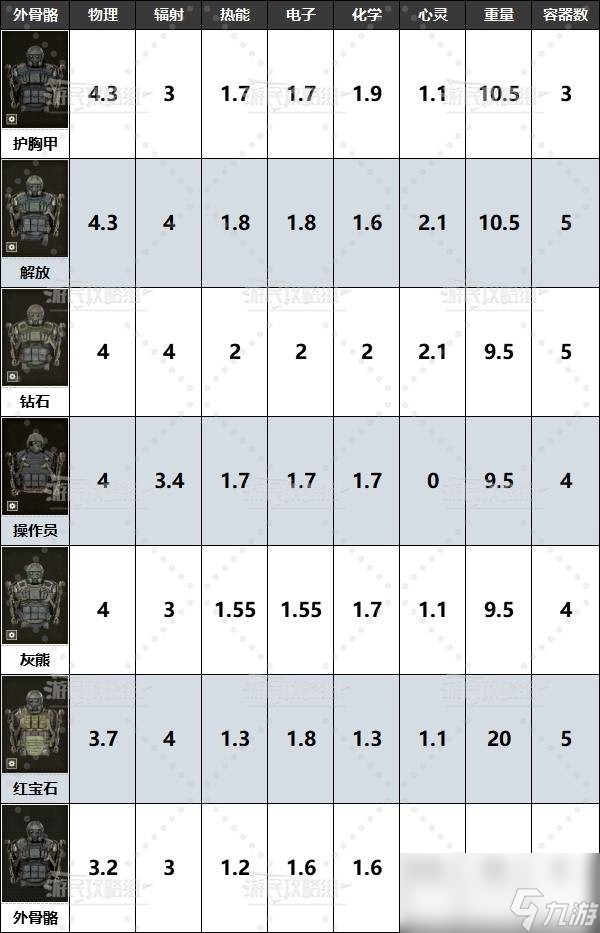 潜行者2全外骨骼在哪里及获取方法 潜行者2外骨骼在哪