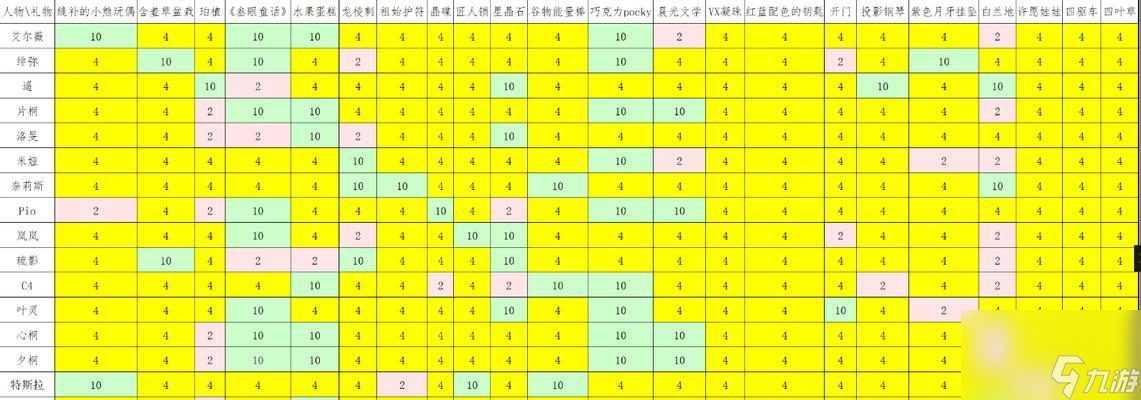 星之彼端S级角色排行榜 探索最强者