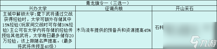 三国志战略版旗令效果介绍