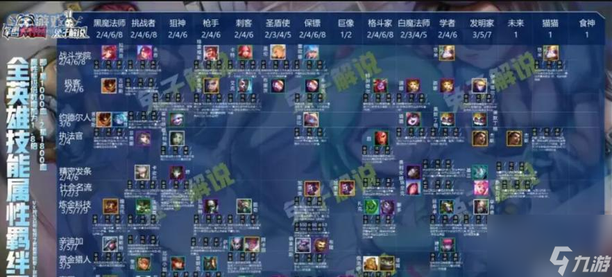 云顶之弈S7.5神龙努努阵容攻略 掌握关键技巧