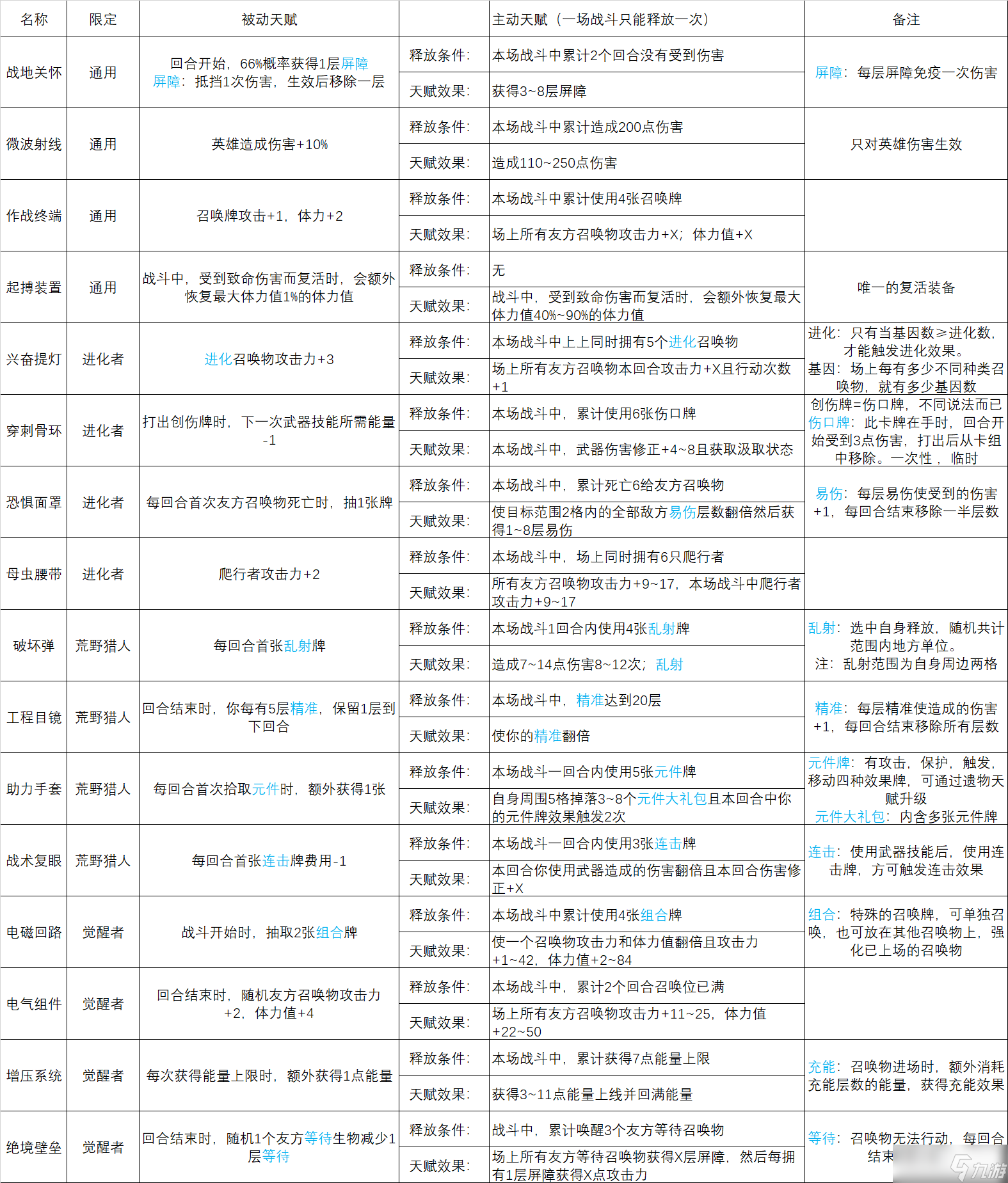 火种协定《装备改造技巧》火种协定