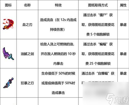 《战姬怪雨投射炮的武器属性图鉴》 解析投射武器的优势与技巧