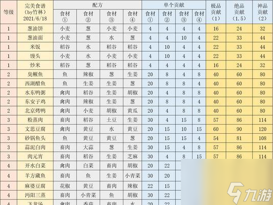 江湖悠悠钱庄地契效果介绍 打造财富帝国的必备法宝