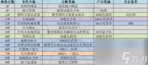 《以最强蜗牛推销员》游戏评测 巧妙融合萌宠与商业策略