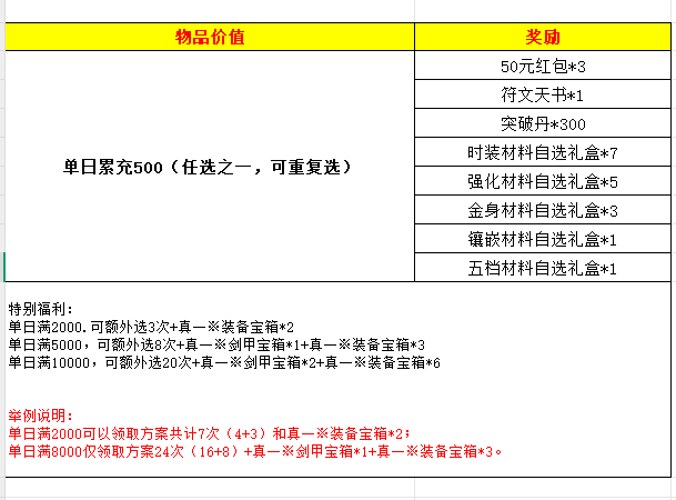 战神霸业（神技三职业免赞助）单日大额充值福利梨子手游
