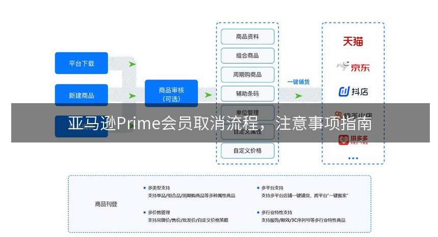 亚马逊Prime会员取消流程 注意事项指南