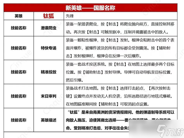 无畏契约新英雄钛狐技能介绍-无畏契约钛狐技能怎么样