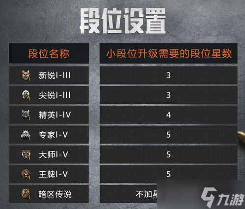 暗区突围怎么没有段位 《暗区突围》段位查看方法?