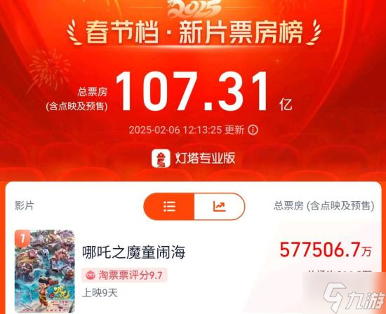 《黑神话 悟空》和《哪吒之魔童降世》先后出圈的原因 传统文化IP的精耕细作
