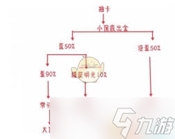 原神捕获明光之后